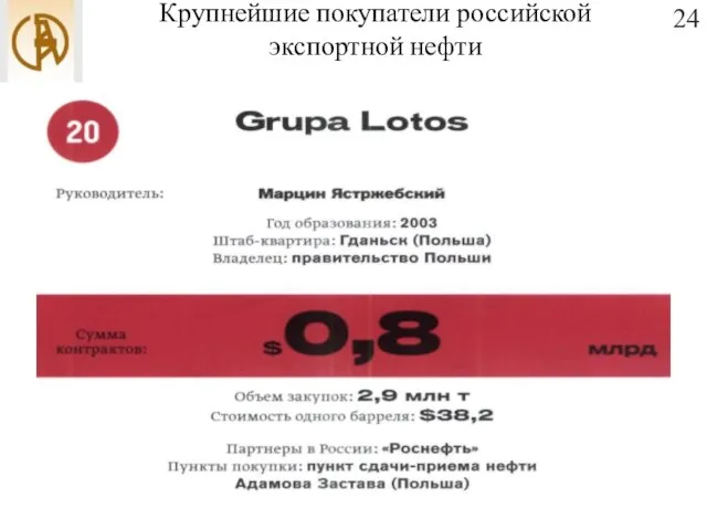 Крупнейшие покупатели российской экспортной нефти 24