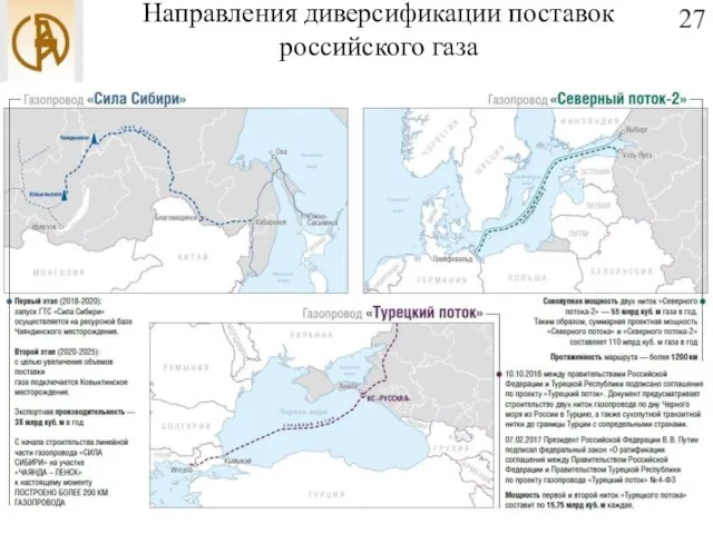 Направления диверсификации поставок российского газа 27