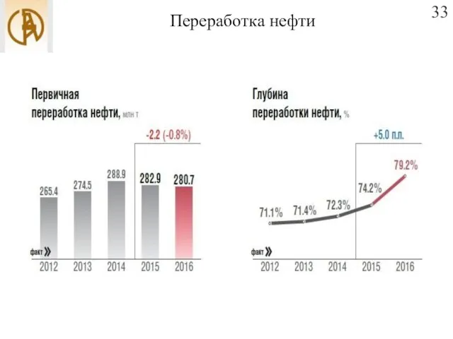 Переработка нефти 33