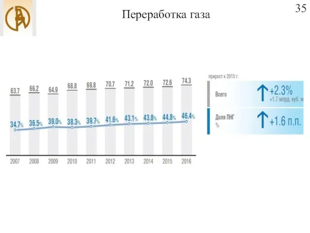 Переработка газа 35