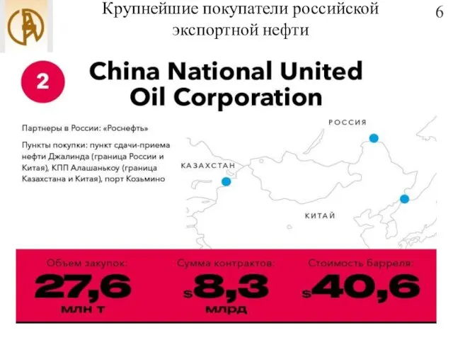 Крупнейшие покупатели российской экспортной нефти 6