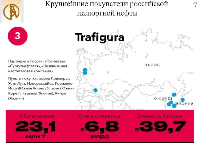 Крупнейшие покупатели российской экспортной нефти 7