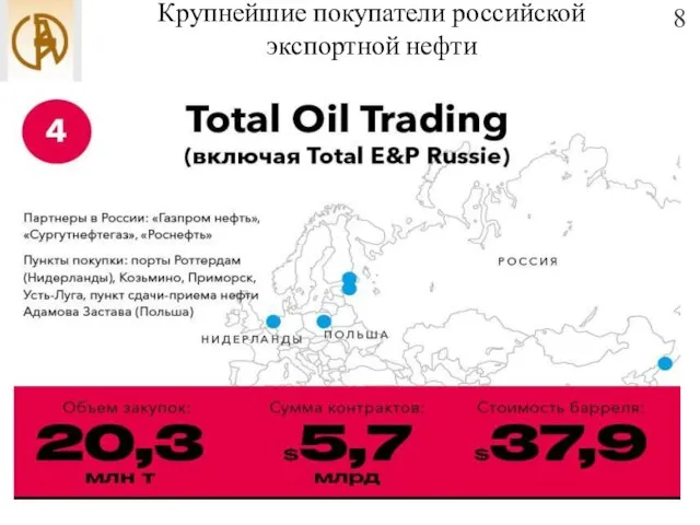 Крупнейшие покупатели российской экспортной нефти 8