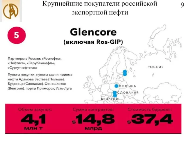 Крупнейшие покупатели российской экспортной нефти 9