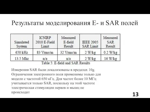 Результаты моделирования Е- и SAR полей Измерения SAR были локализованы в