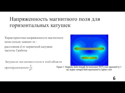 Напряженность магнитного поля для горизонтальных катушек Характеристика напряженности магнитного поля сильно