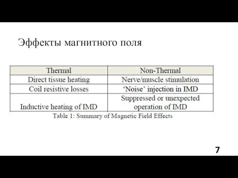 Эффекты магнитного поля