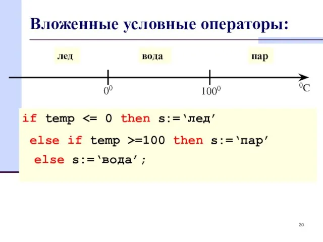 Вложенные условные операторы: if temp else if temp >=100 then s:=‘пар’ else s:=‘вода’;