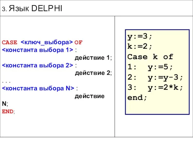 y:=3; k:=2; Case k of 1: y:=5; 2: y:=y-3; 3: y:=2*k; end;