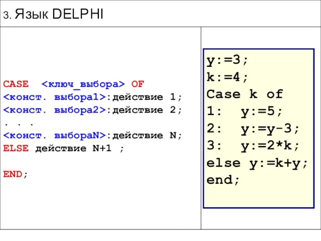 y:=3; k:=4; Case k of 1: y:=5; 2: y:=y-3; 3: y:=2*k; else y:=k+y; end;