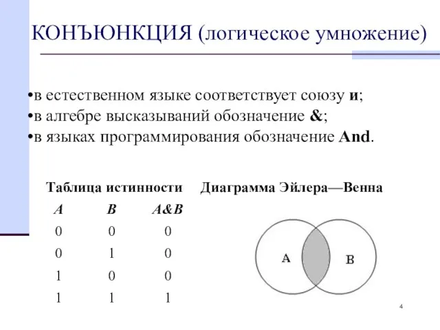 КОНЪЮНКЦИЯ (логическое умножение) в естественном языке соответствует союзу и; в алгебре