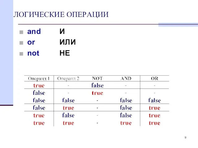 ЛОГИЧЕСКИЕ ОПЕРAЦИИ and И or ИЛИ not НЕ