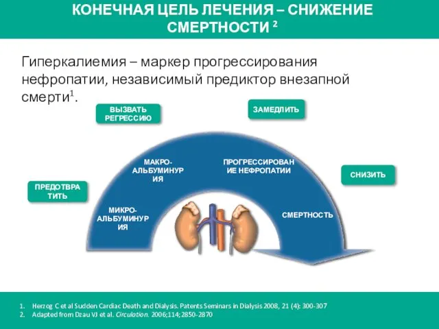 МИКРО- АЛЬБУМИНУРИЯ ПРОГРЕССИРОВАНИЕ НЕФРОПАТИИ СМЕРТНОСТЬ Herzog C et al Sudden Cardiac