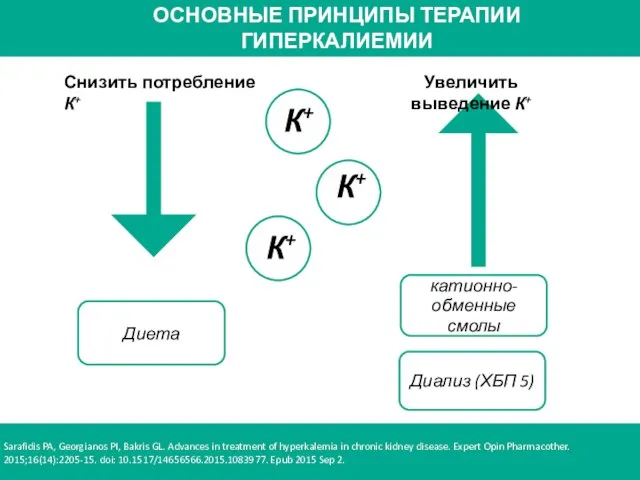 Sarafidis PA, Georgianos PI, Bakris GL. Advances in treatment of hyperkalemia