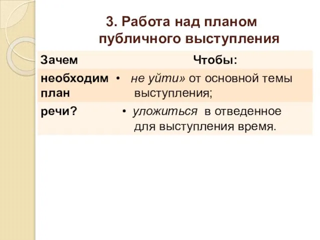 3. Работа над планом публичного выступления