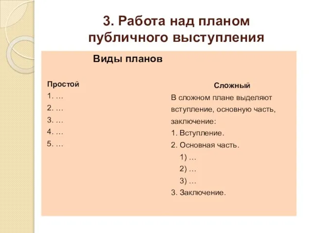 3. Работа над планом публичного выступления Виды планов Простой 1. …