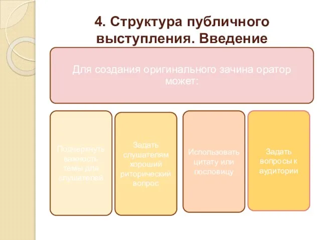 4. Структура публичного выступления. Введение