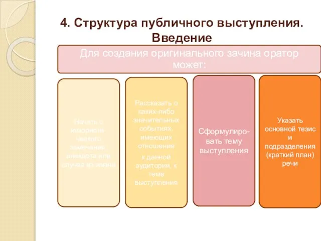 4. Структура публичного выступления. Введение