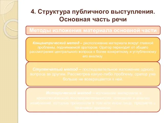 4. Структура публичного выступления. Основная часть речи