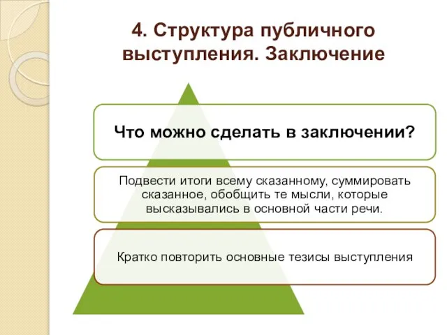 4. Структура публичного выступления. Заключение