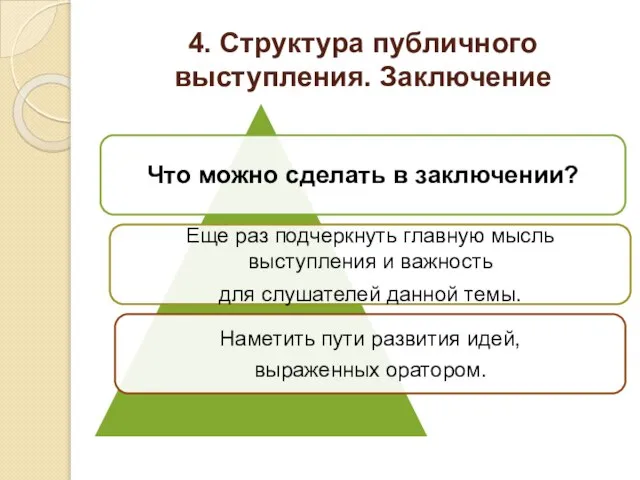 4. Структура публичного выступления. Заключение