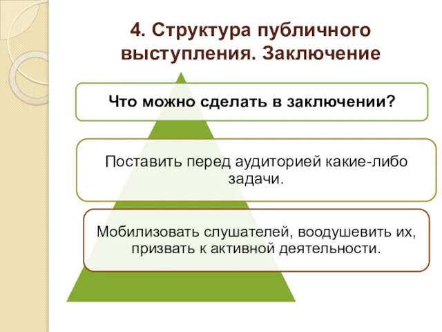 4. Структура публичного выступления. Заключение