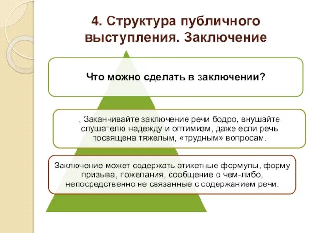 4. Структура публичного выступления. Заключение