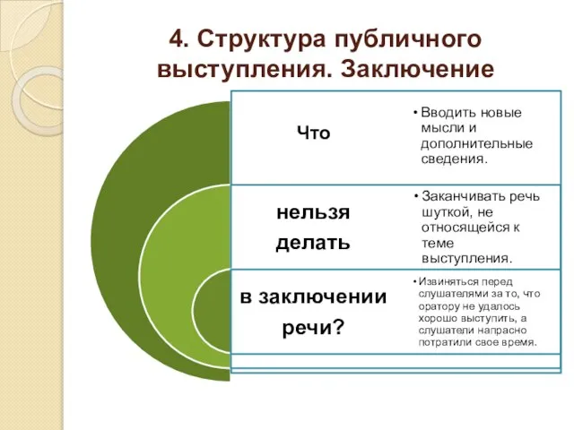 4. Структура публичного выступления. Заключение