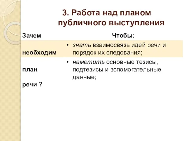 3. Работа над планом публичного выступления