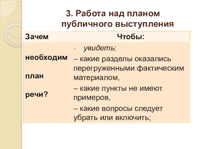 3. Работа над планом публичного выступления