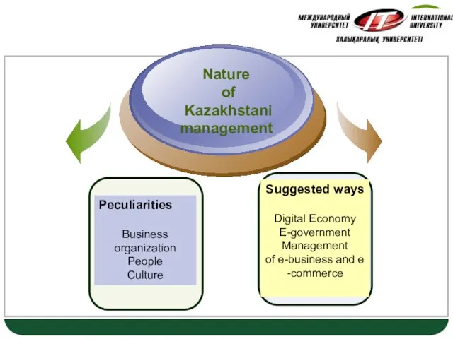 Dimensions Peculiarities Business organization People Culture Nature of Kazakhstani management Suggested