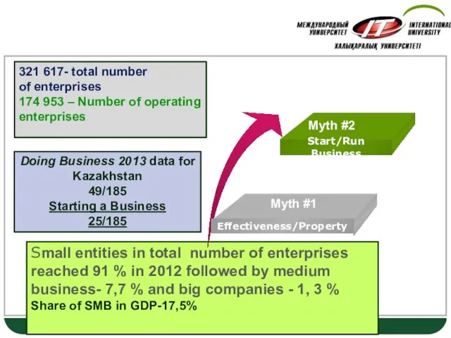 Myths 321 617- total number of enterprises 174 953 – Number