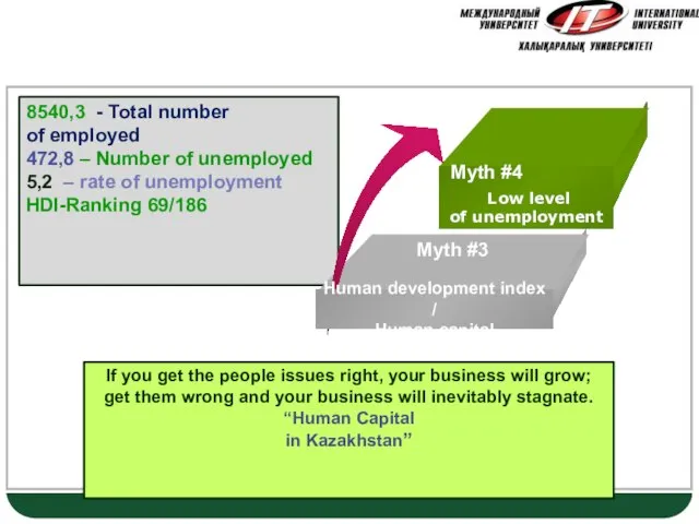 Myths 8540,3 - Total number of employed 472,8 – Number of