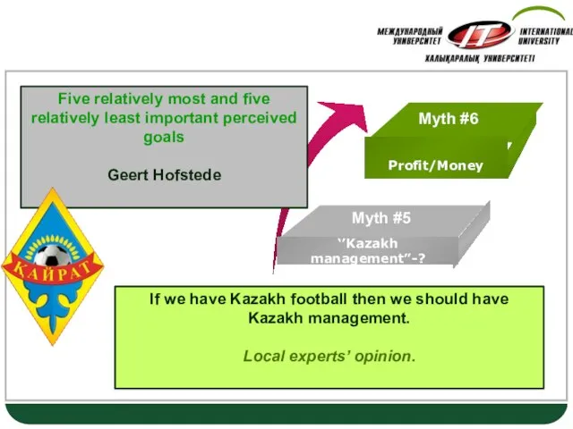Myths If we have Kazakh football then we should have Kazakh