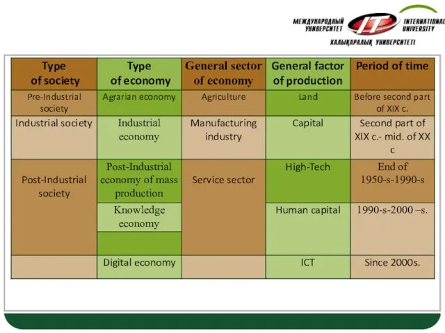 Type of society &economy