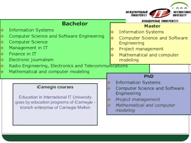 Academic activity Bachelor Information Systems Computer Science and Software Engineering Computer