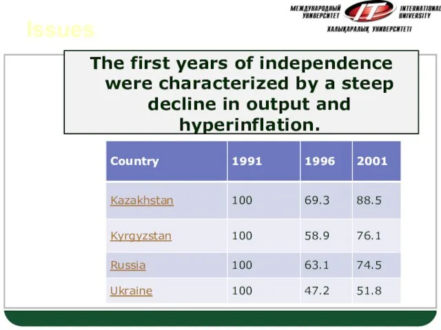 Issues The first years of independence were characterized by a steep decline in output and hyperinflation.