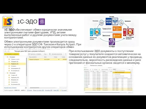 1С-ЭДО 1С-ЭДО обеспечивает обмен юридически значимыми электронными счетами-фактурами, УПД, актами выполненных