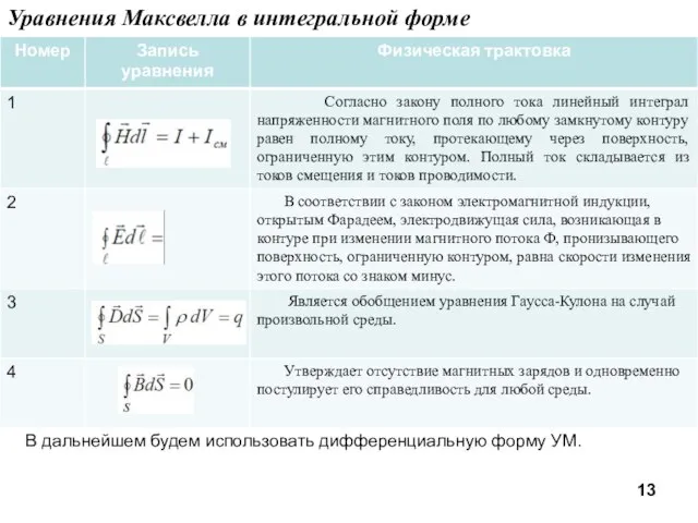 Уравнения Максвелла в интегральной форме В дальнейшем будем использовать дифференциальную форму УМ.