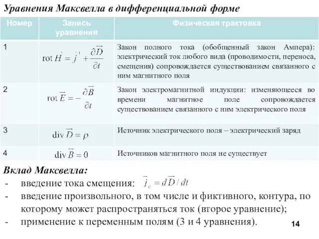 Уравнения Максвелла в дифференциальной форме Вклад Максвелла: введение тока смещения: введение