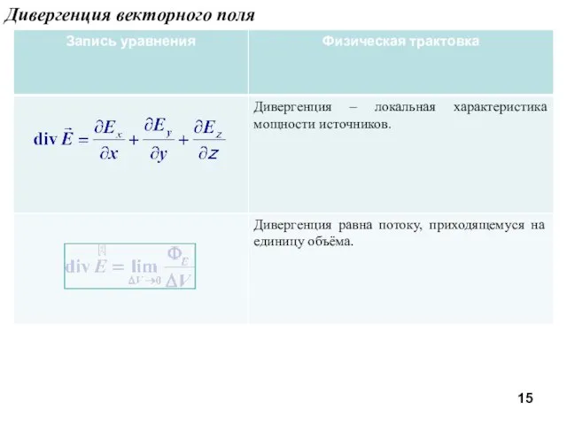 Дивергенция векторного поля