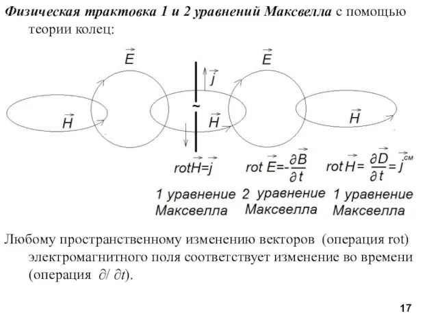 Физическая трактовка 1 и 2 уравнений Максвелла с помощью теории колец: