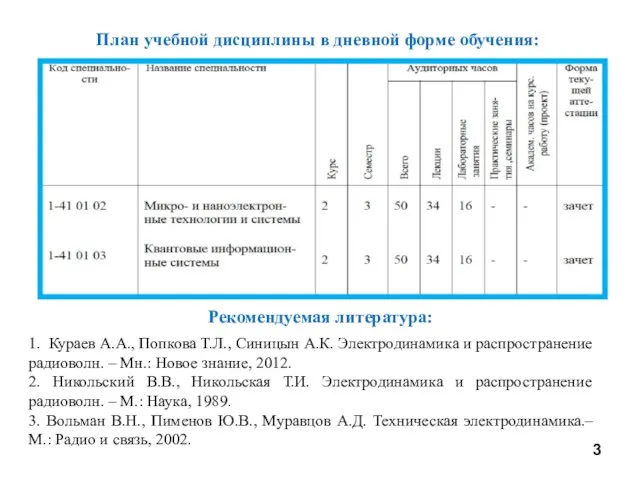 План учебной дисциплины в дневной форме обучения: 1. Кураев А.А., Попкова