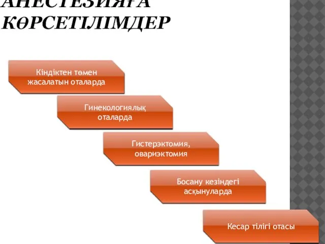 ЖҰЛЫН-МИЛЫҚ АНЕСТЕЗИЯҒА КӨРСЕТІЛІМДЕР Кіндіктен төмен жасалатын оталарда Гинекологиялық оталарда Кесар тілігі