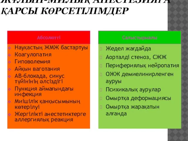 ЖҰЛЫН-МИЛЫҚ АНЕСТЕЗИЯҒА ҚАРСЫ КӨРСЕТІЛІМДЕР Абсолютті Салыстырмалы Науқастың ЖМЖ бастартуы Коагулопатия Гиповолемия