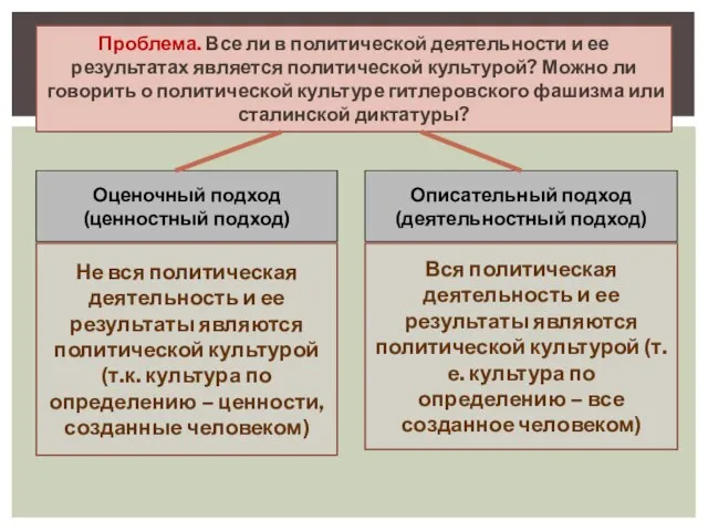 Проблема. Все ли в политической деятельности и ее результатах является политической