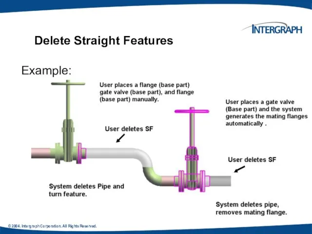 © 2004. Intergraph Corporation. All Rights Reserved. Example: Delete Straight Features