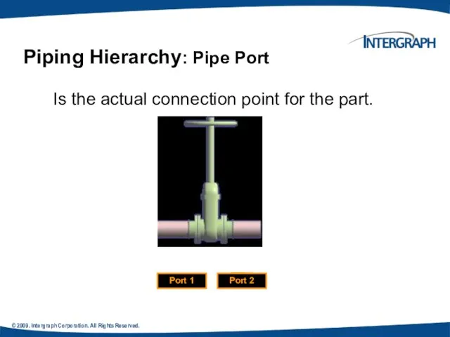 © 2009. Intergraph Corporation. All Rights Reserved. Is the actual connection