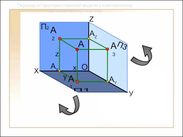 П2 П1 П3 X Z АX АY А1 А А2 А3