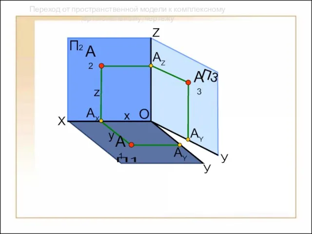 АY А1 А3 Переход от пространственной модели к комплексному (ортогональному) чертежу